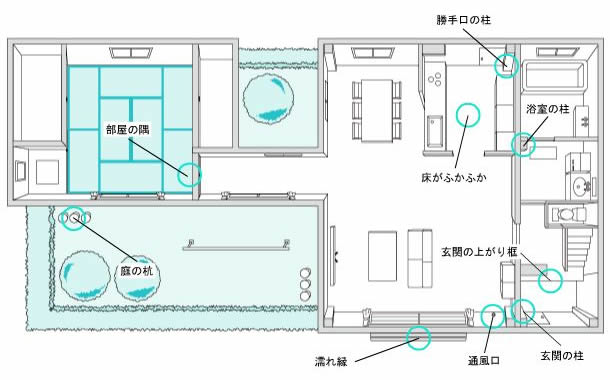 シロアリの被害