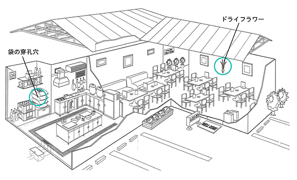 発生場所-飲食店の図